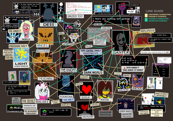 Beyond Gaster: The Most Bizarre DELTARUNE Theories Explained